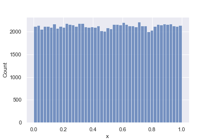 A histogram of uniform samples between 0 and 1